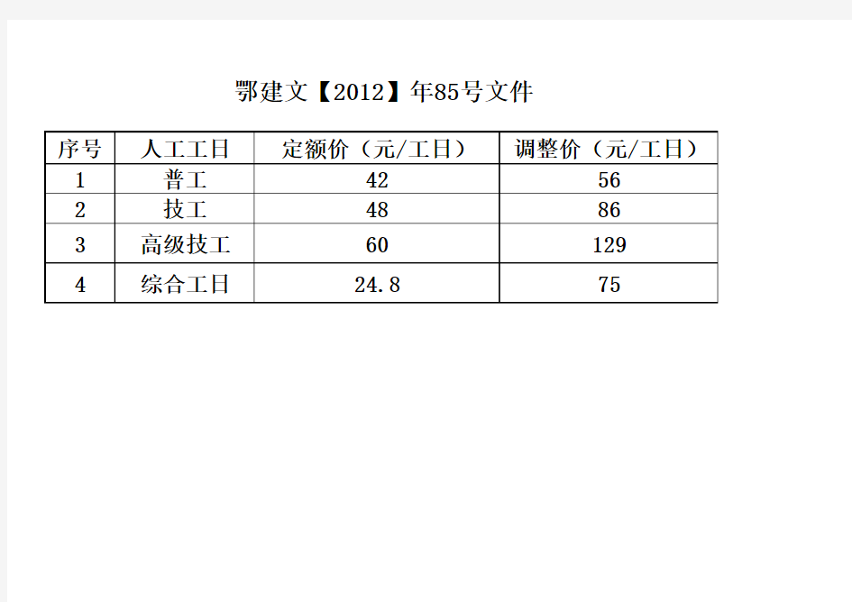 鄂建文2012年85号文件(人工费调整)