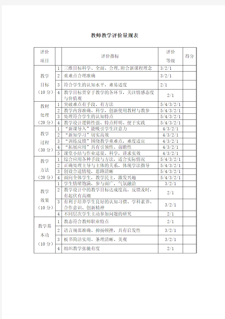 教师教学评价量规