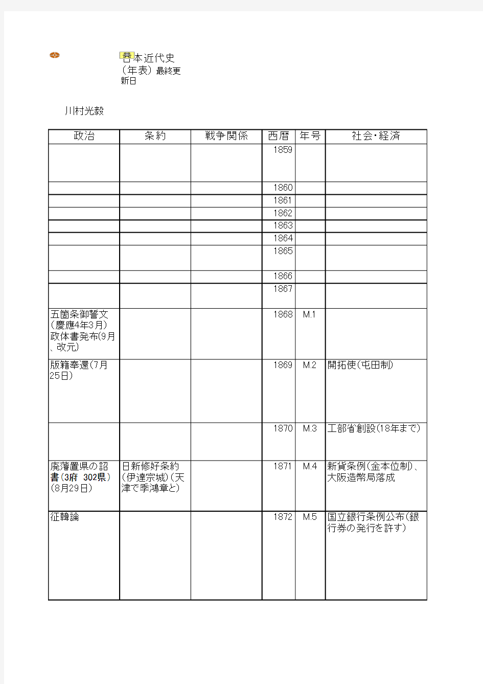 日本近现代史年表