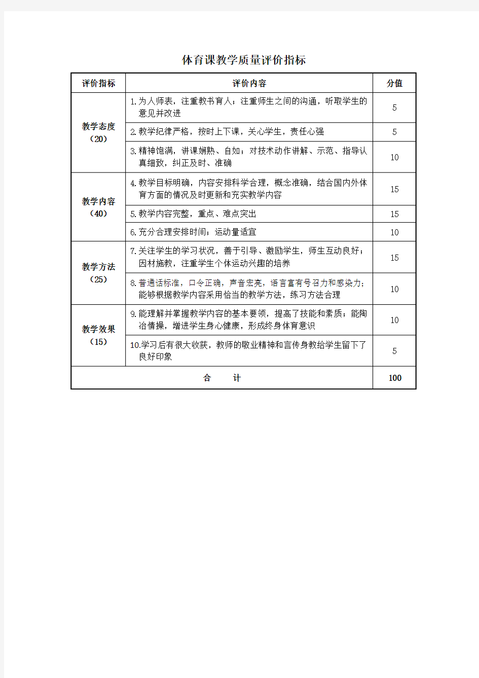 体育课教学质量评价指标