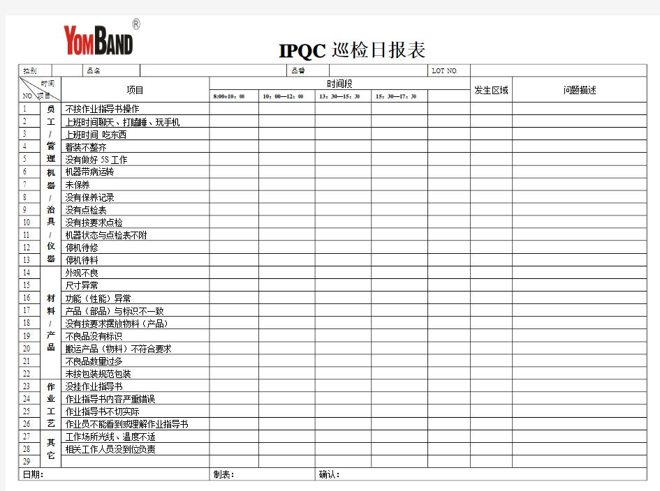 IPQC巡检日报表