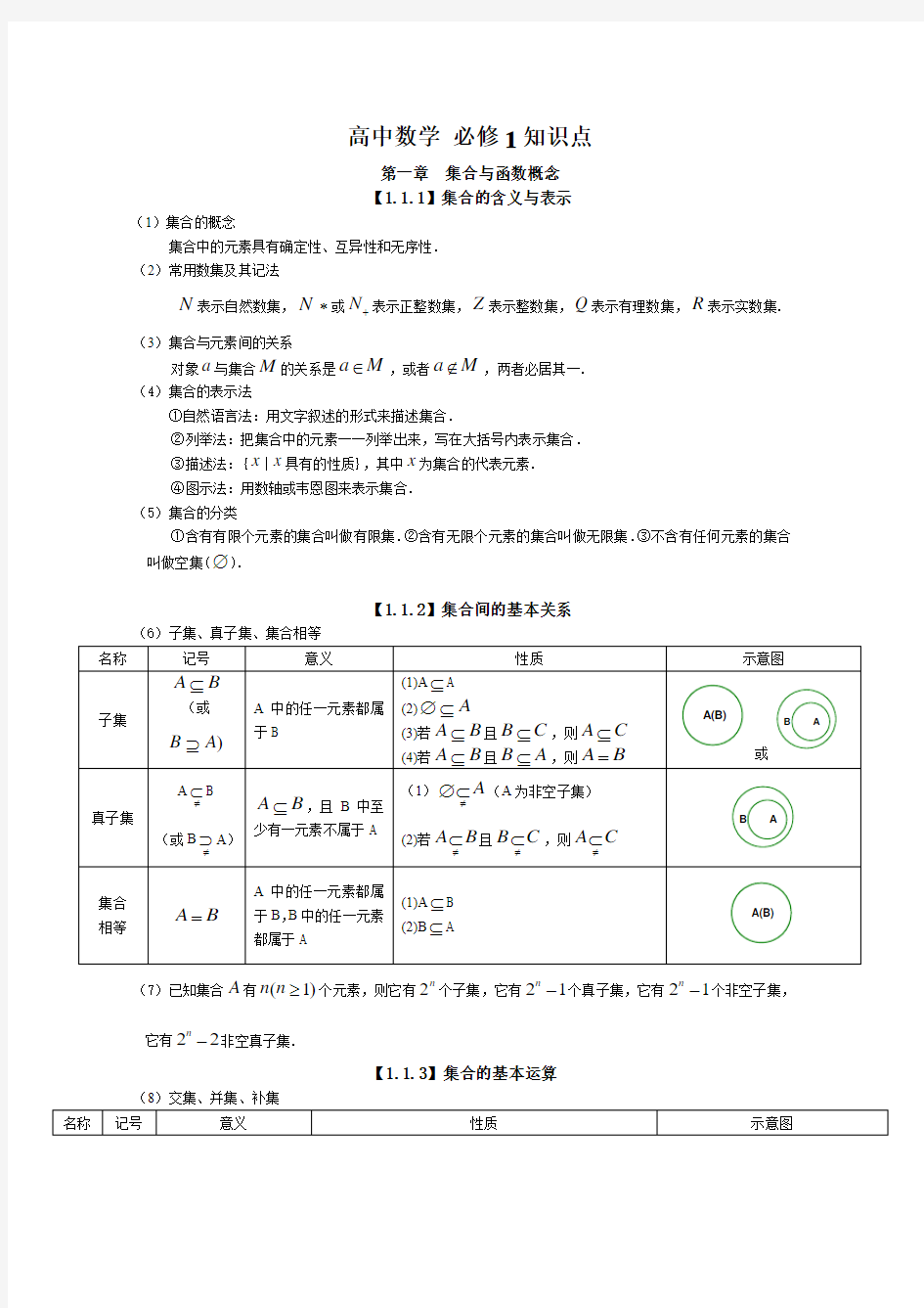 人教版高考复习数学知识点总结(精华版)