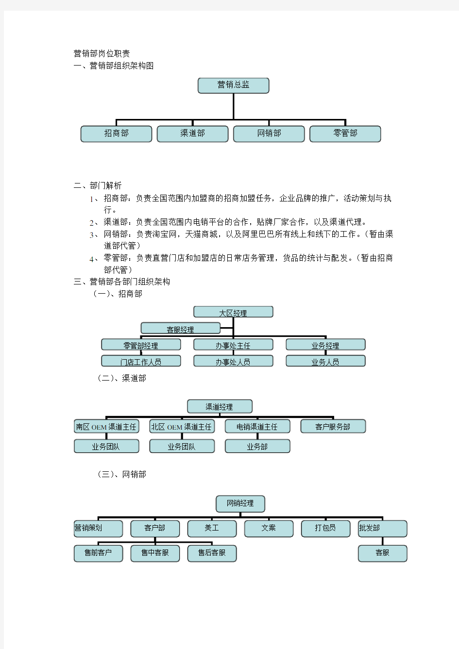 营销部组织架构图