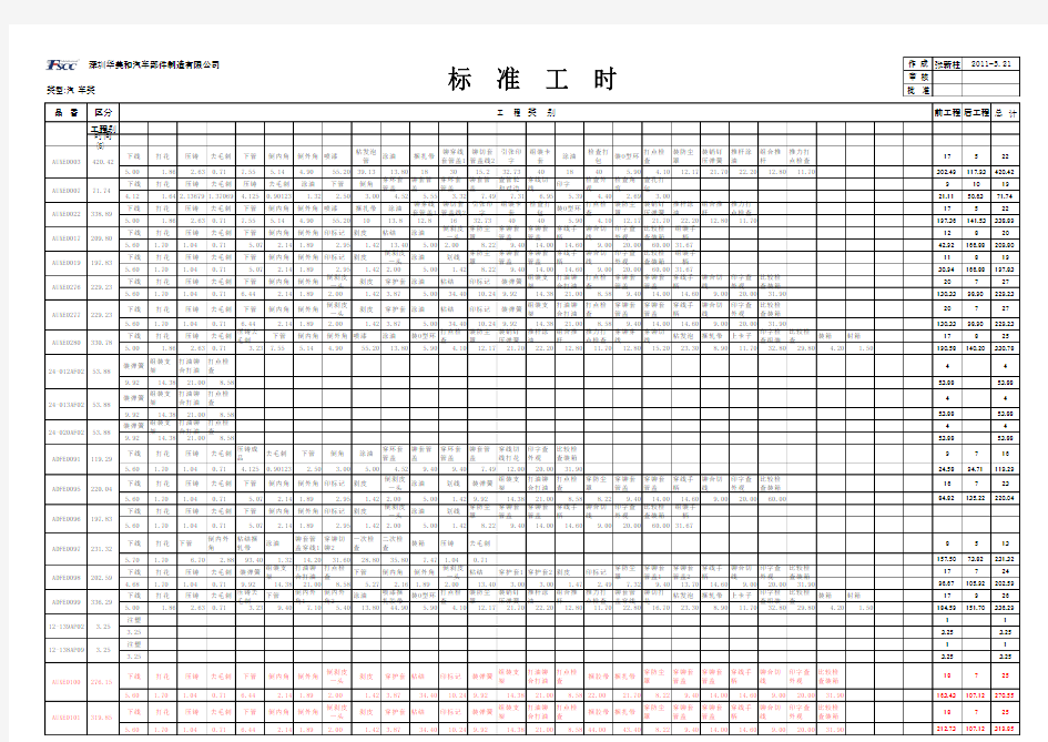 标准工时统计表