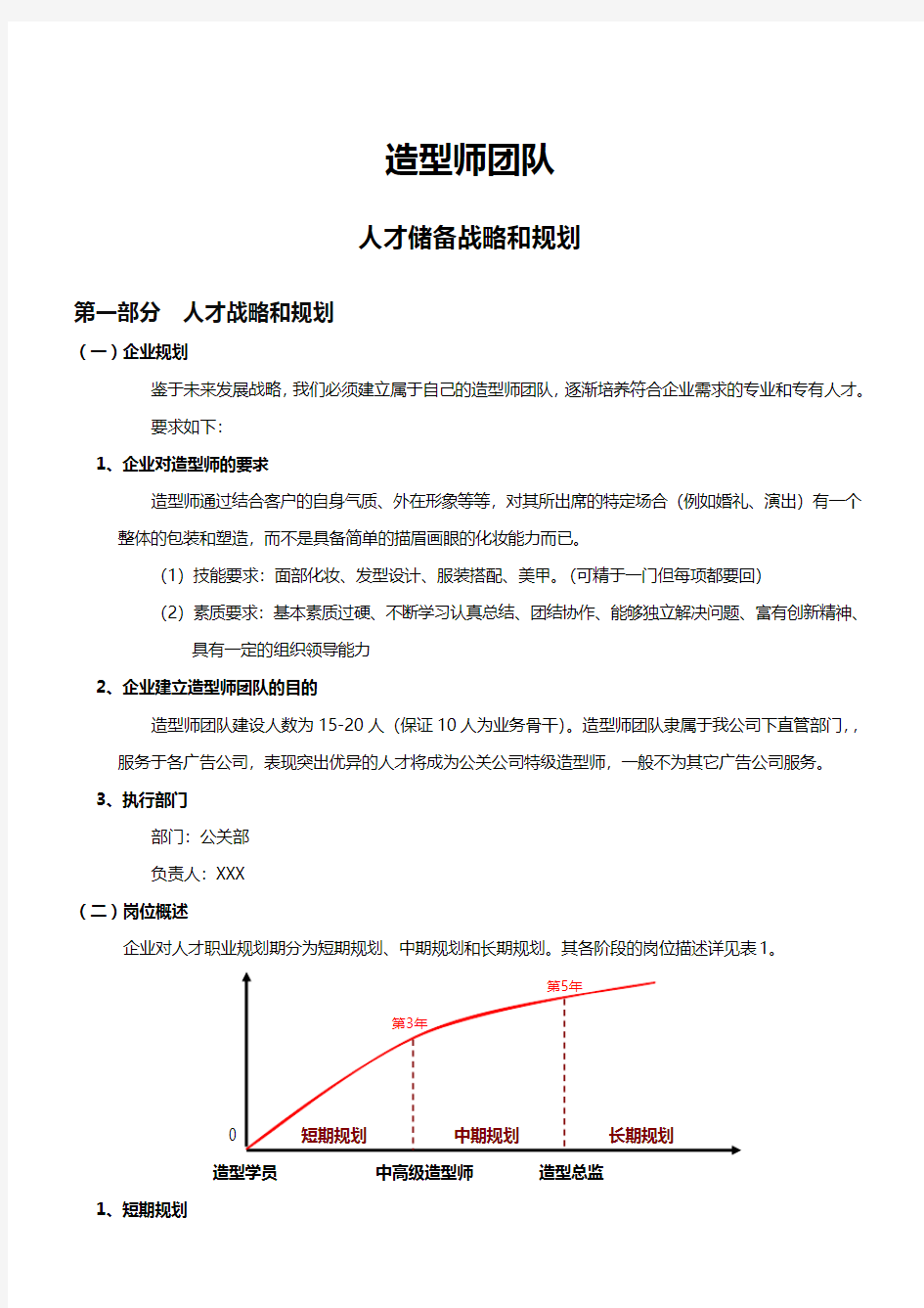 造型团队人才培养计划