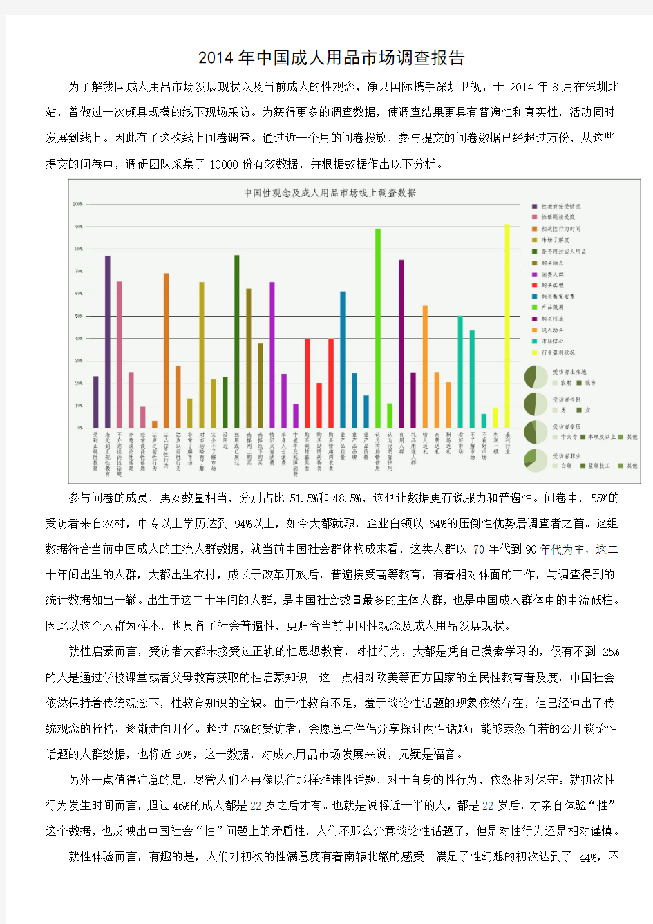 2014年中国成人用品市场调研报告