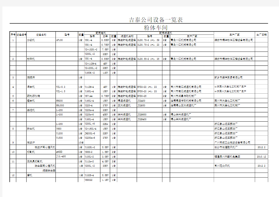 吉泰公司设备一览表