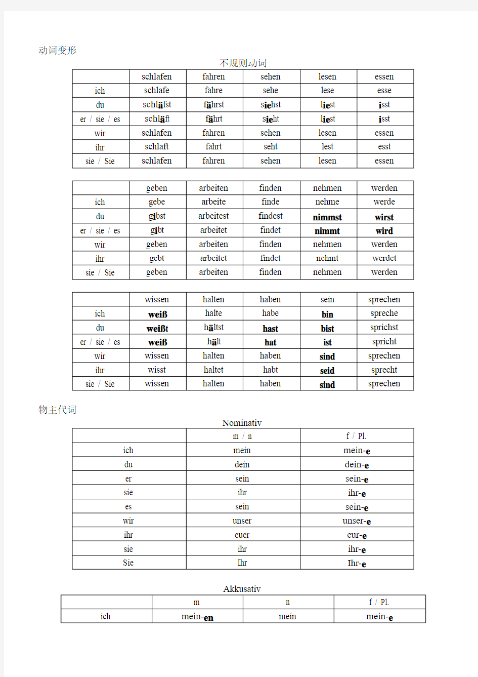 德语复习之物主代词-人称代词-动词变形