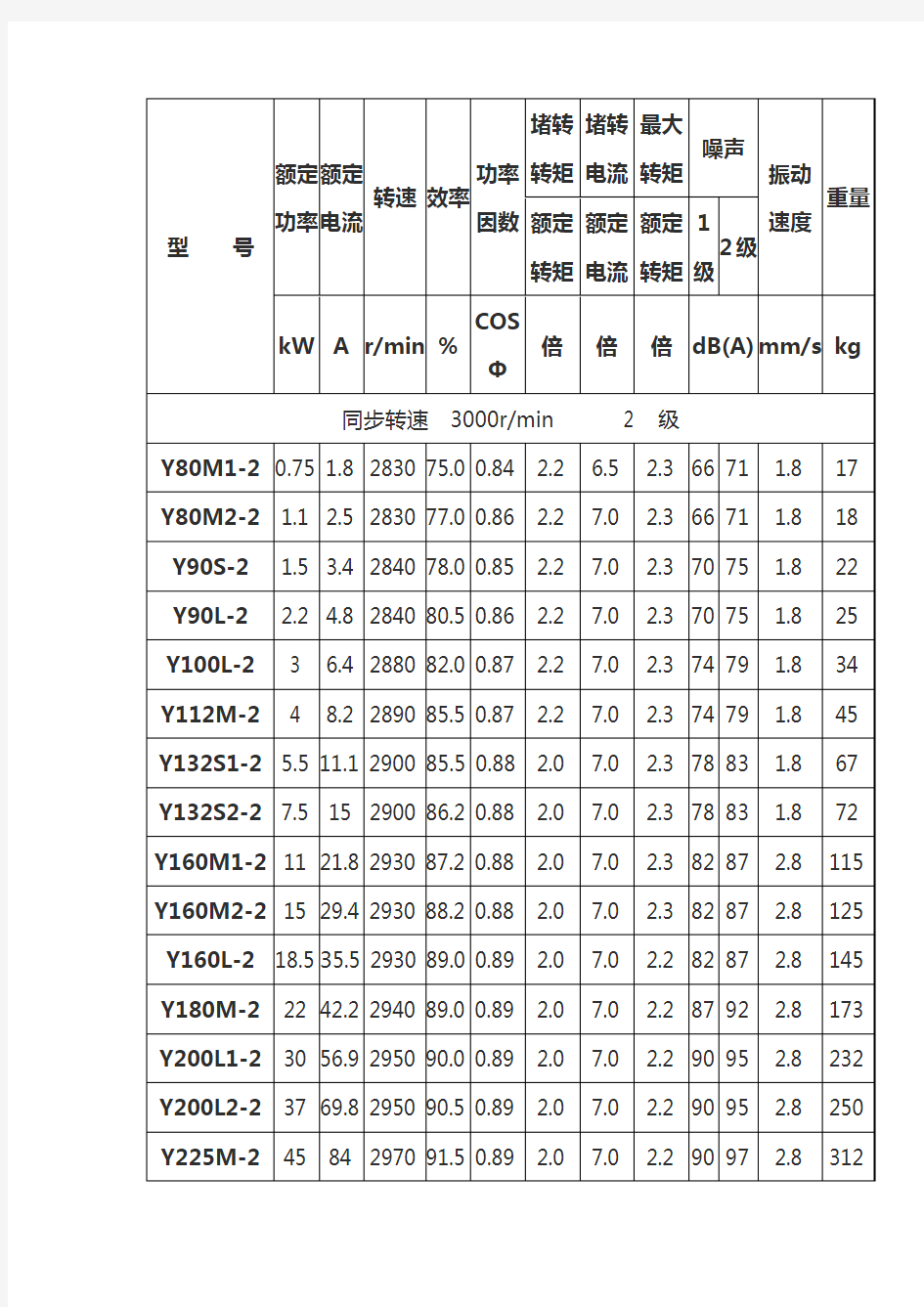 电机型号大全