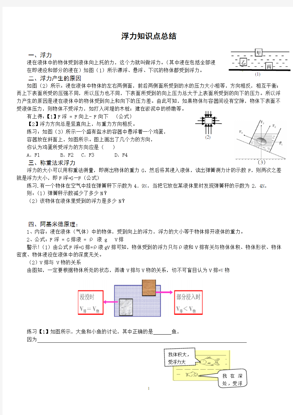 浮力知识点总结