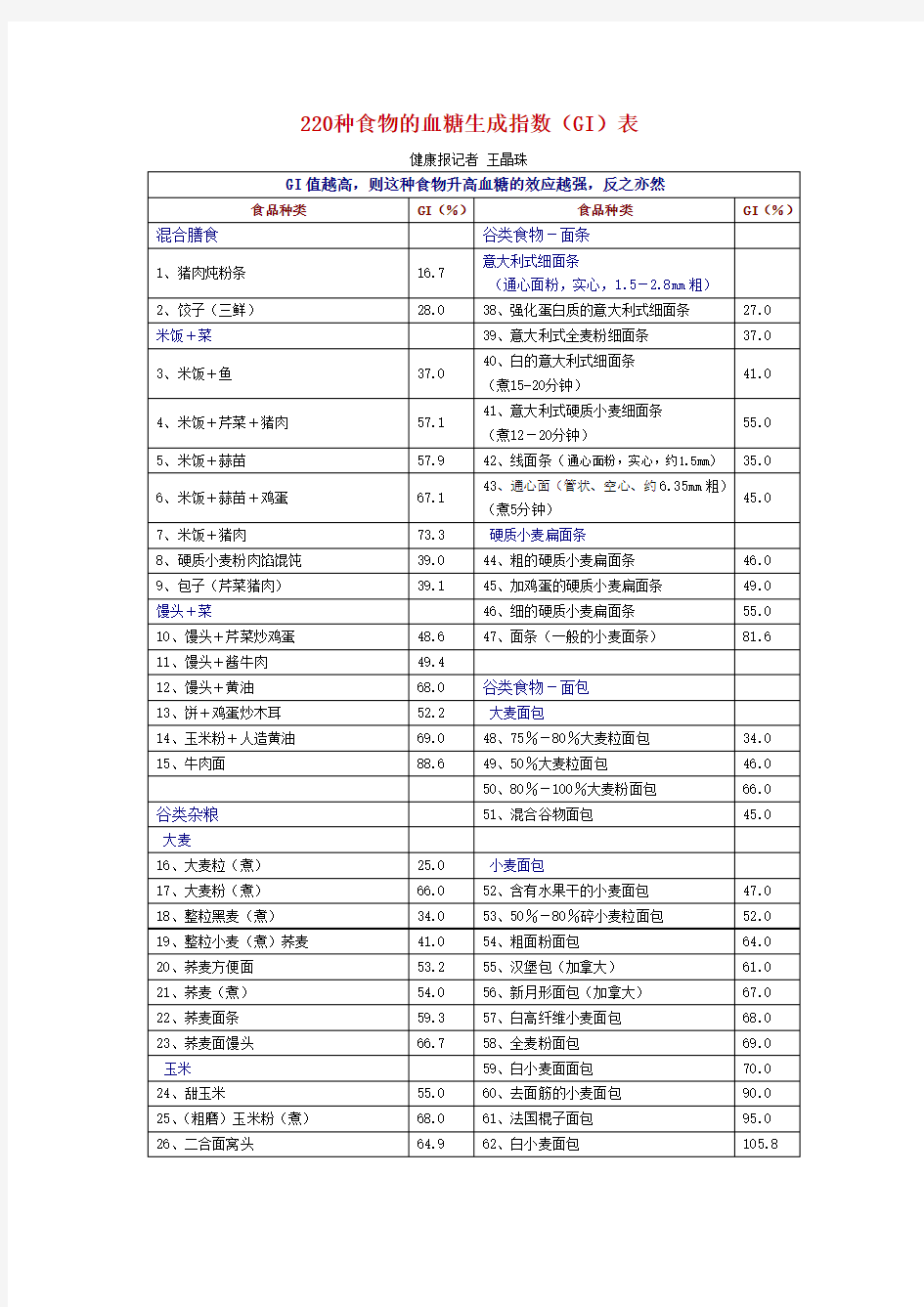 食物热量、升糖指数表