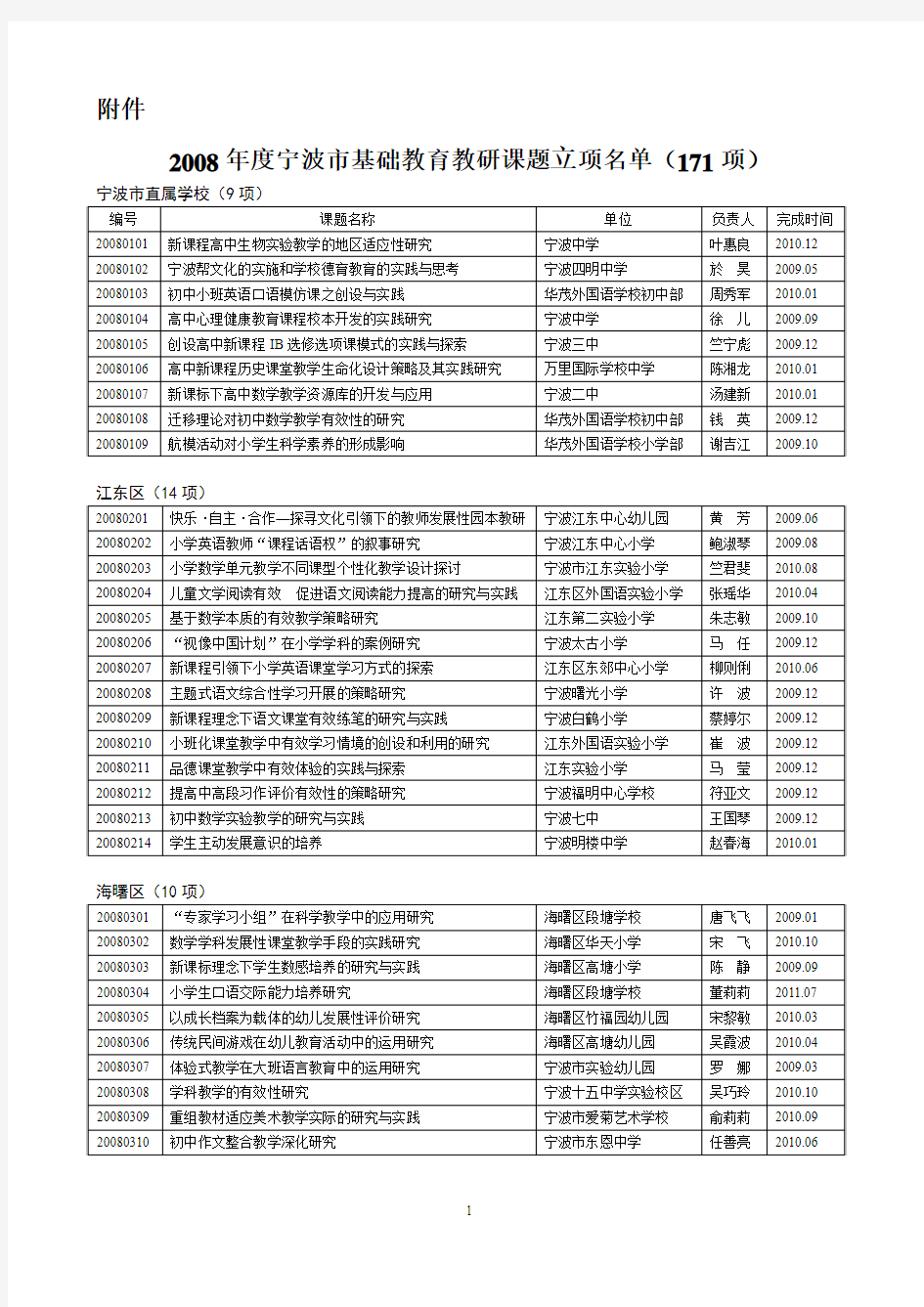 2008年度宁波市基础教育教研课题立项名单(171项)