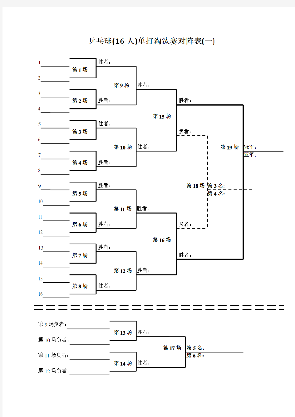 乒乓球(16人)单打淘汰赛对阵表(一)