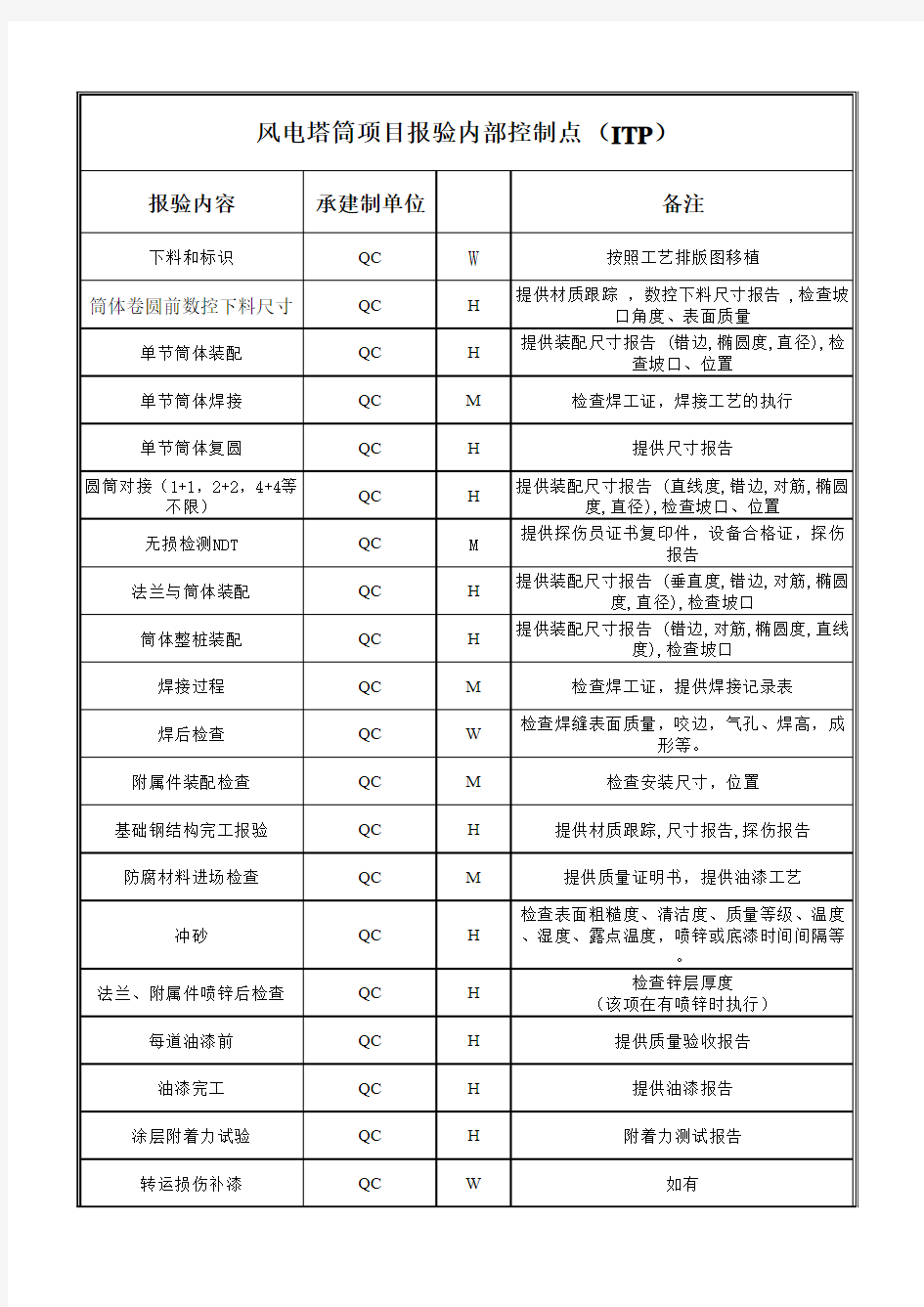 风电塔筒内部质量控制计划