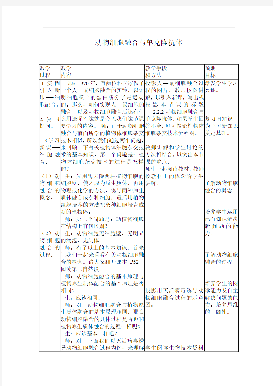 2[1].2.2动物细胞融合与单克隆抗体