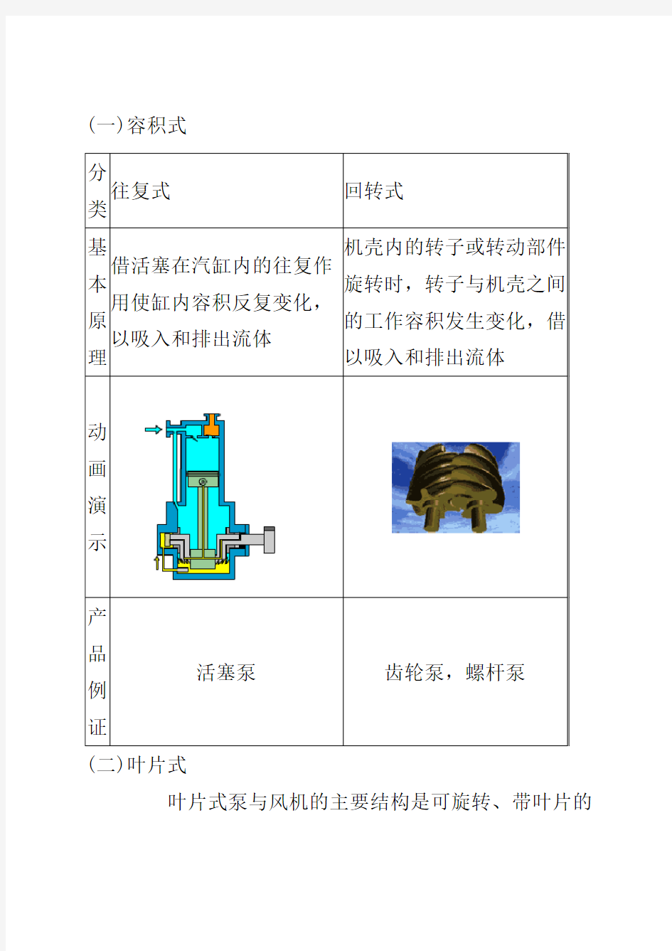 各种泵