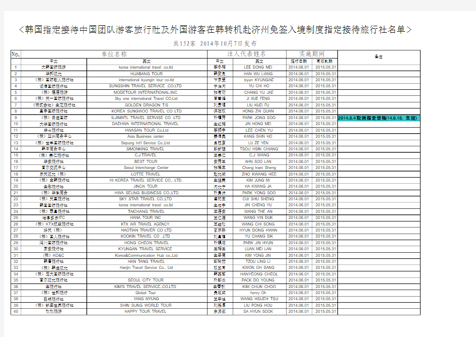 152家转机免签接待社名单