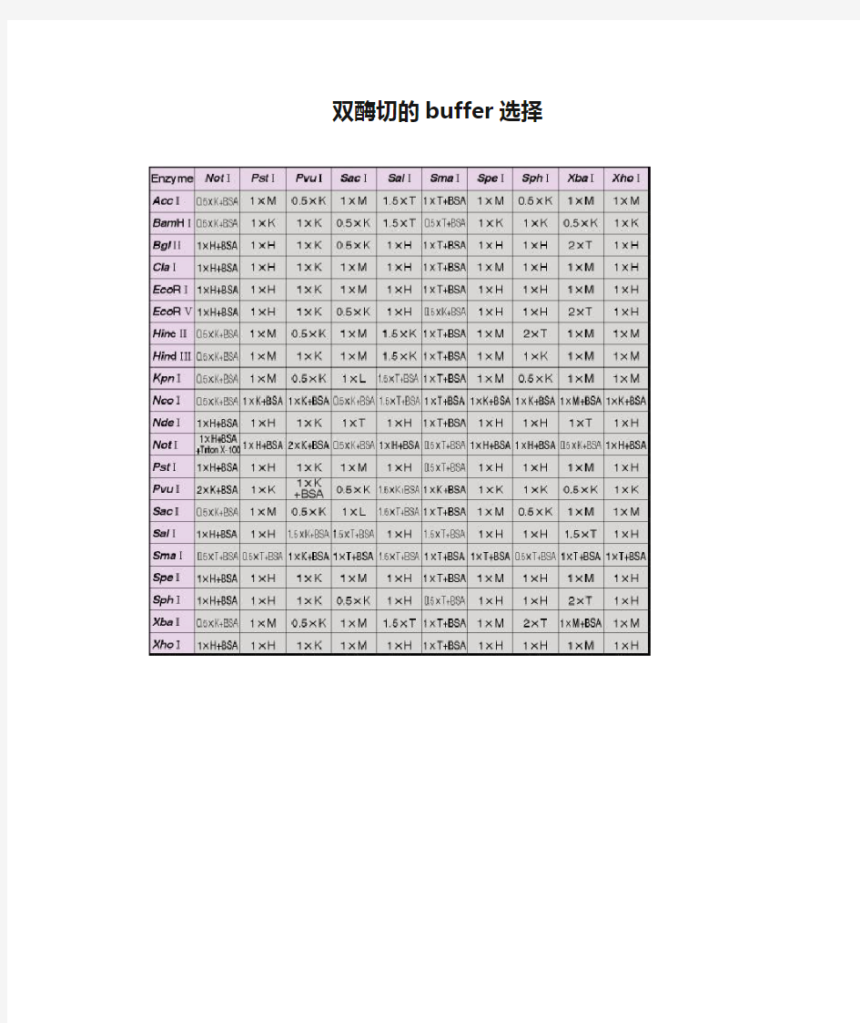 双酶切的buffer选择