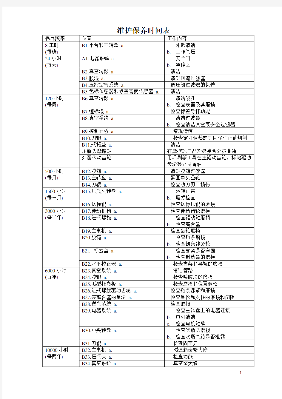 KRONES克朗斯贴标机维护润滑