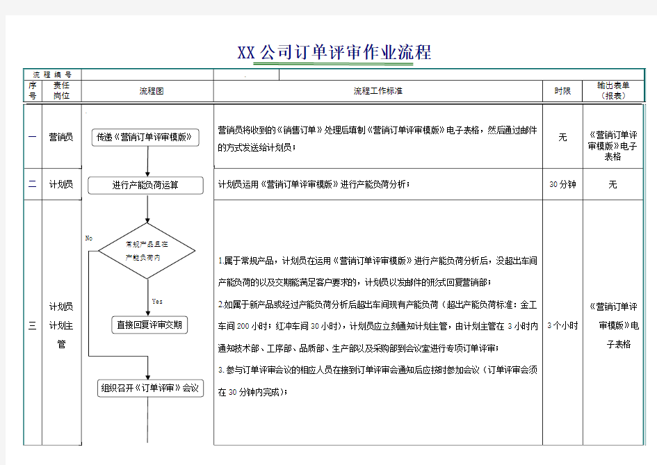 XX公司订单评审作业流程草稿