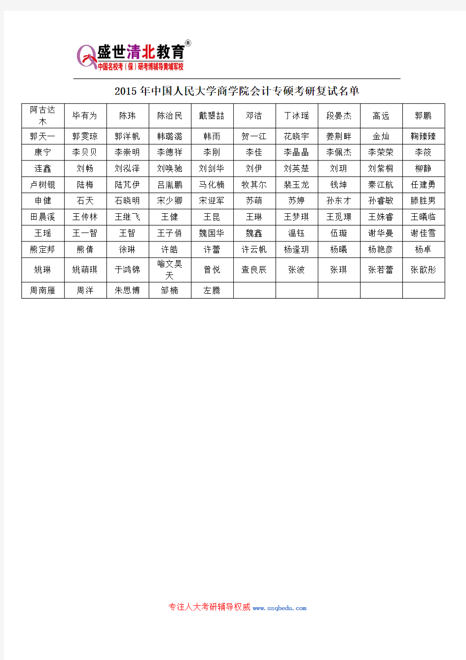 2015年中国人民大学商学院会计专硕考研复试名单