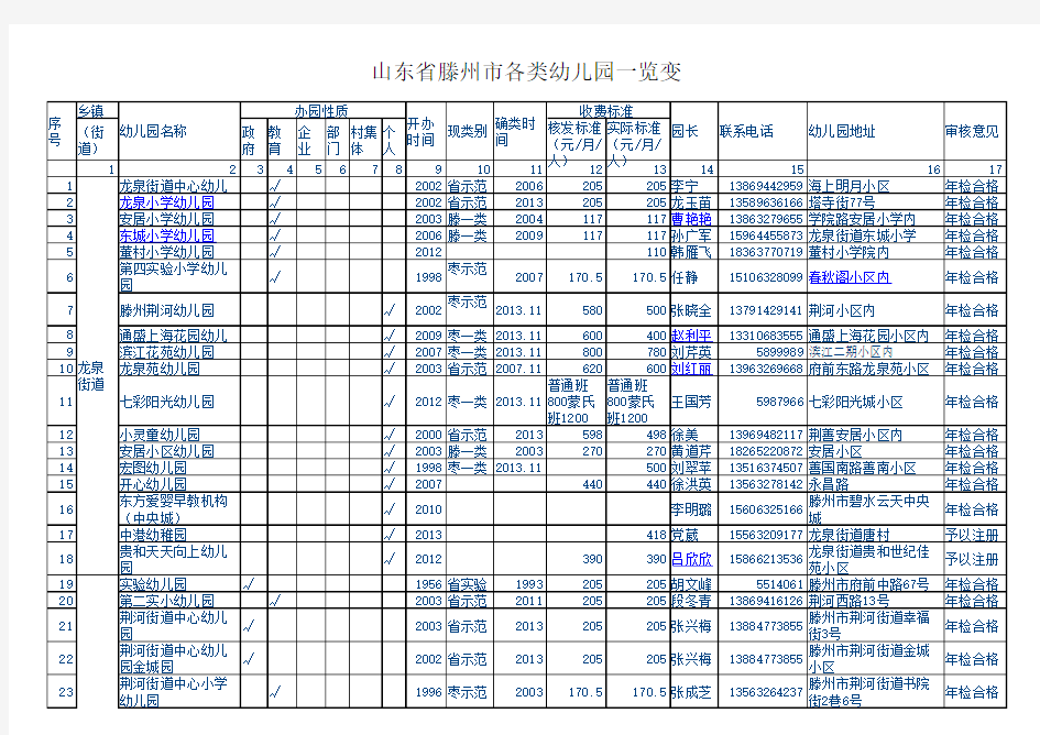 山东省滕州市各类幼儿园一览表