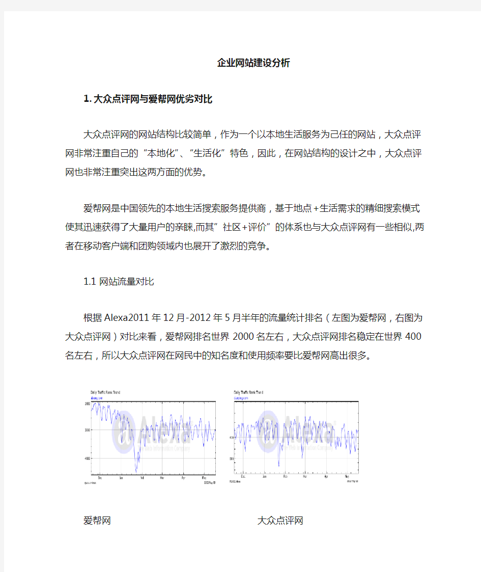 大众点评网网络营销