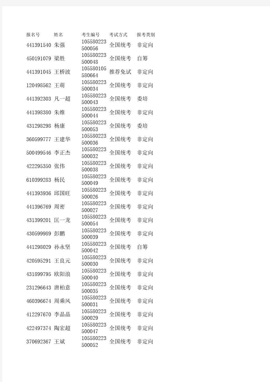 2010硕士研究生考生编号一览表(包括统考学生和推荐免试生bb),