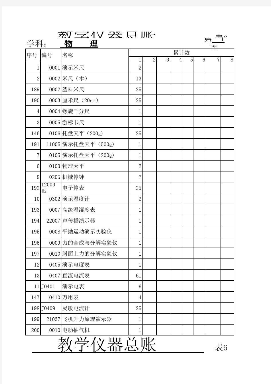 教学仪器总账