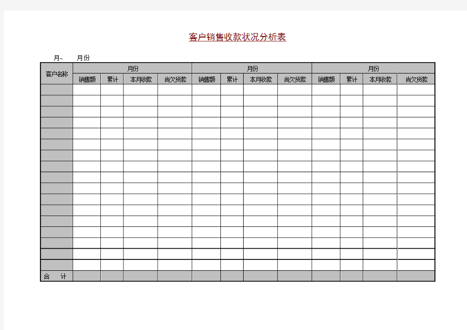 客户销售收款状况分析表