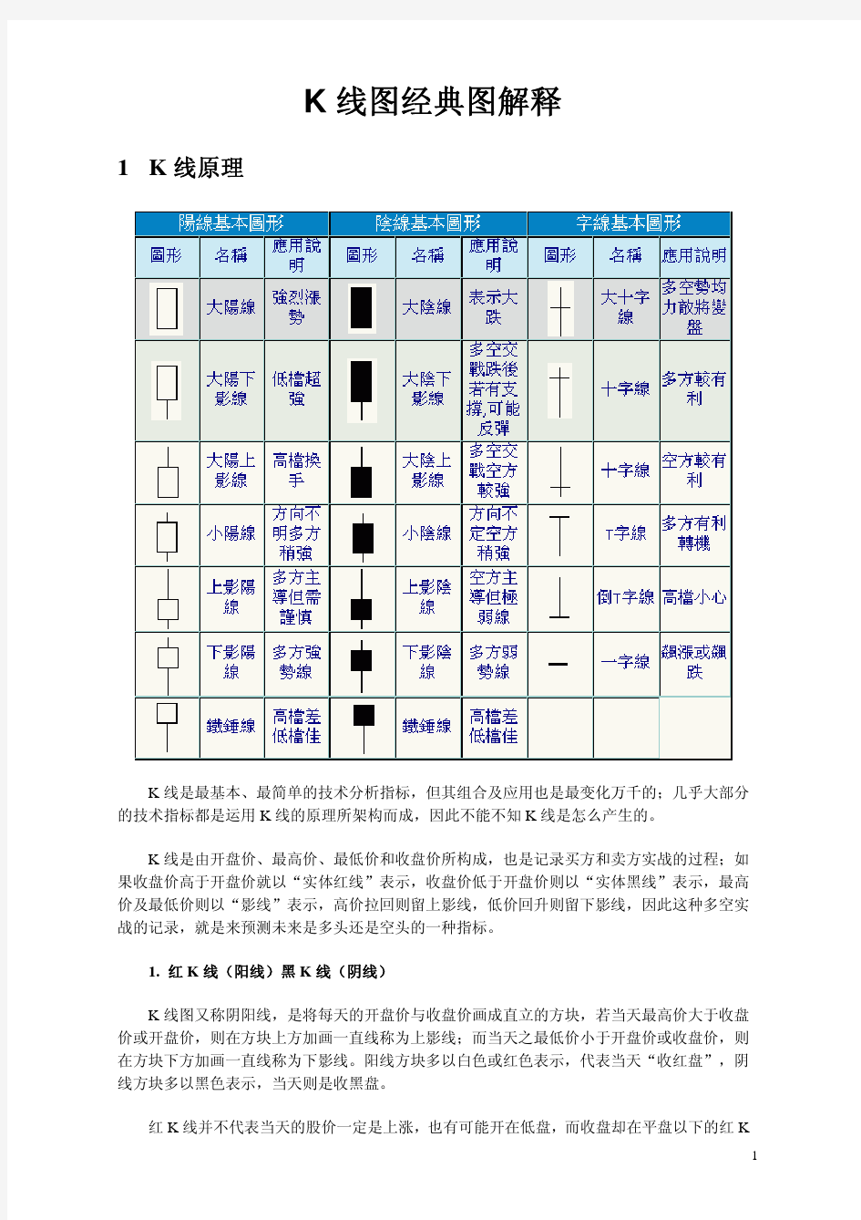 K线图经典图解释