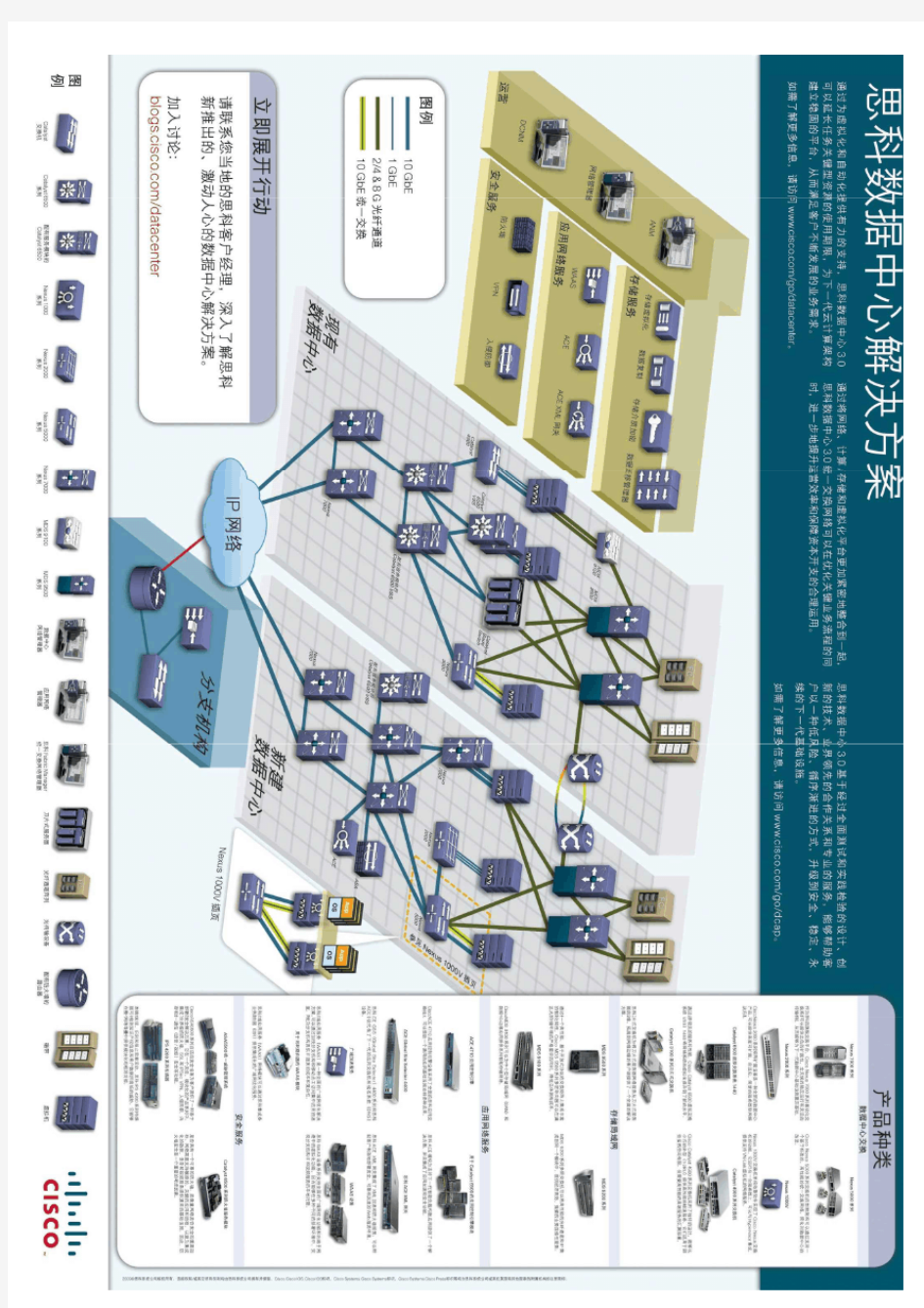 思科数据中心_3[1].0架构蓝图
