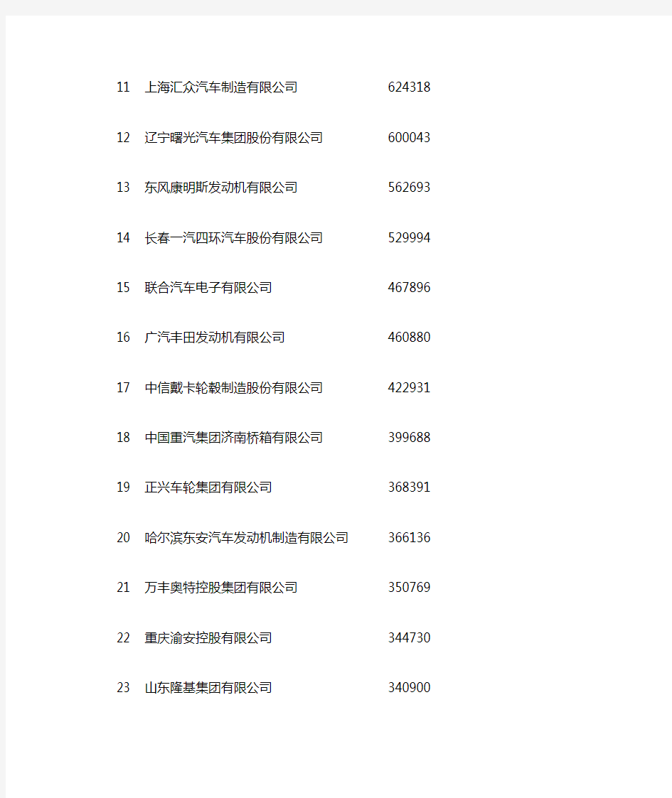中国汽车零部件百强企业名单