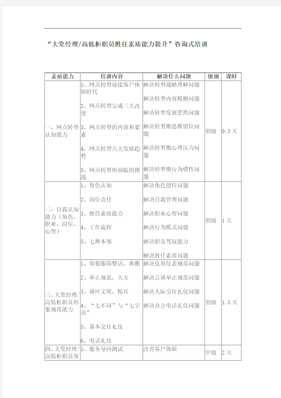 大堂经理培训课程