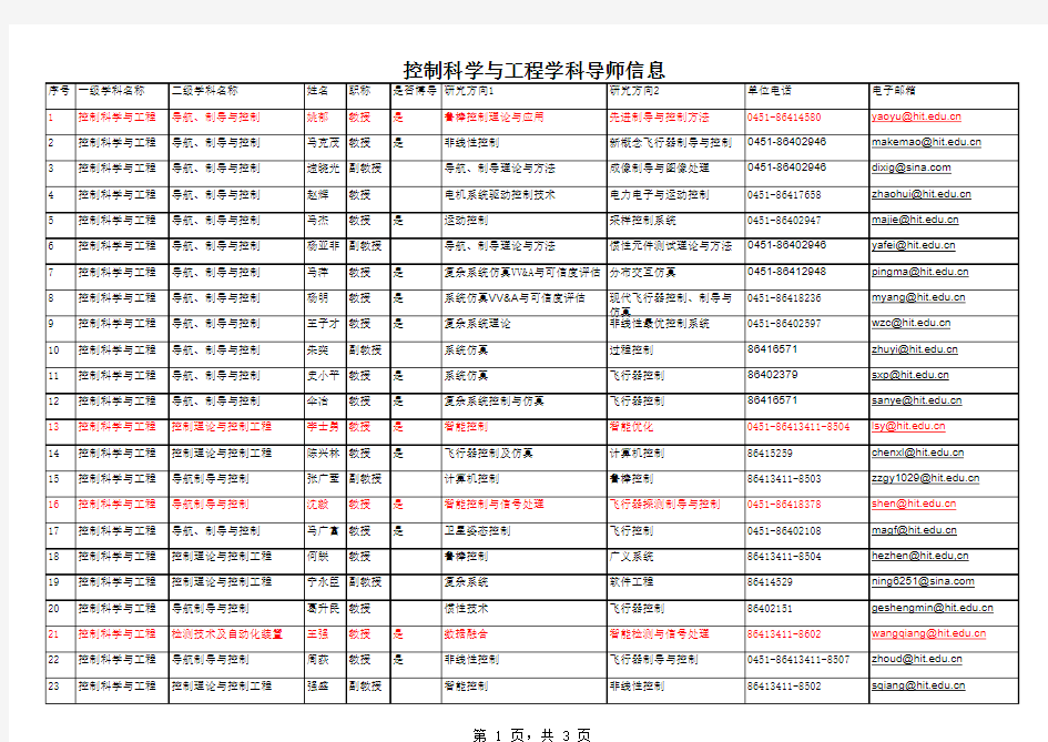 哈工大控制导师信息