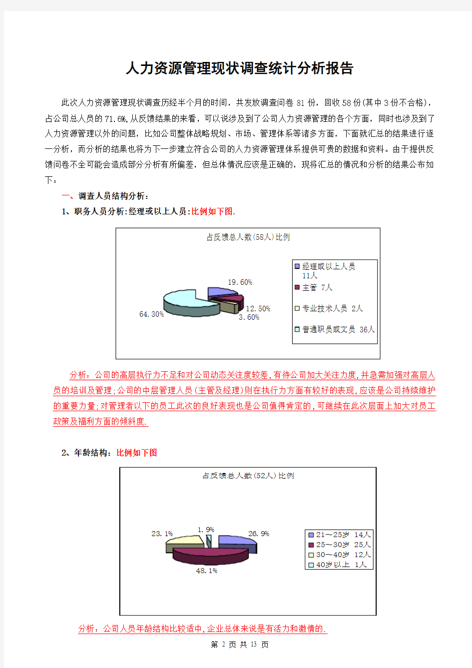 人力资源管理现状调查统计分析报告