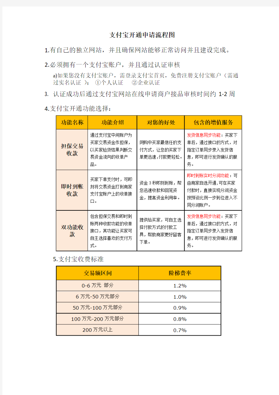 支付宝开通申请流程图