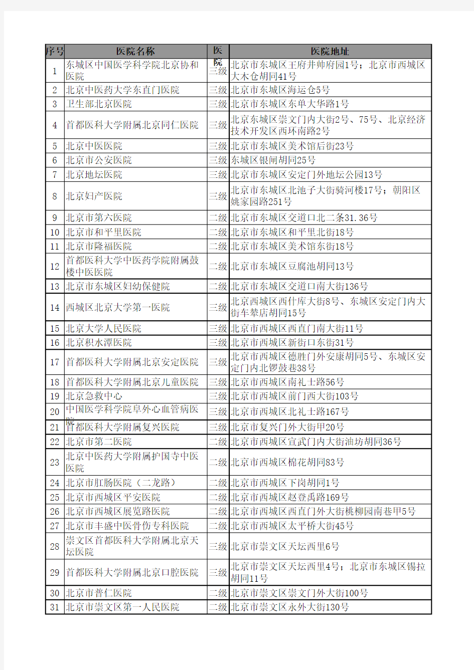 北京二级甲等以上医院名单