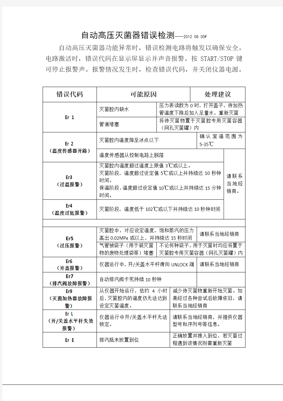 高压灭菌锅常见故障汇总及处理