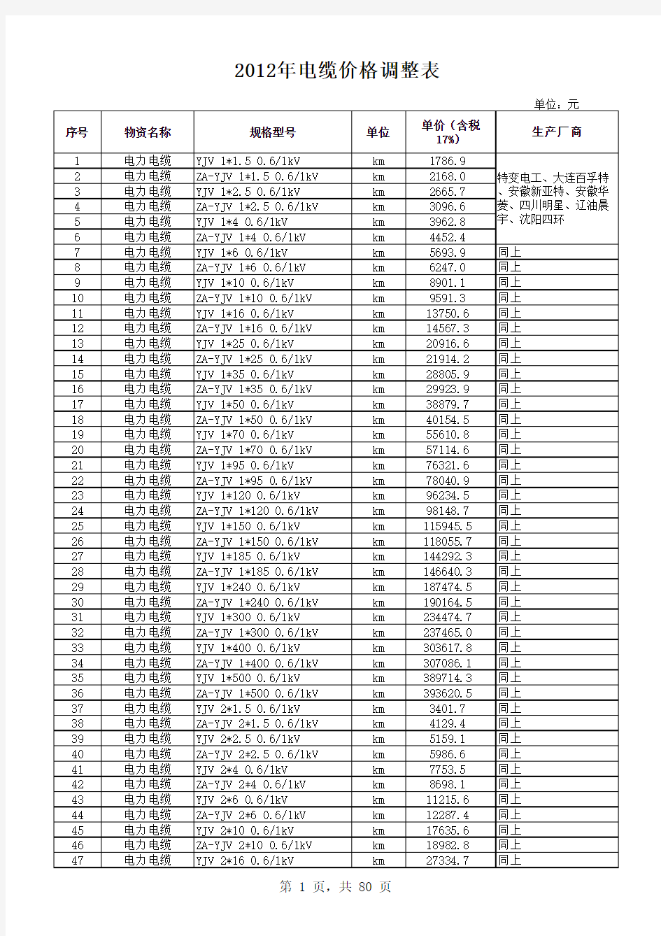 2012年电缆价格调整表