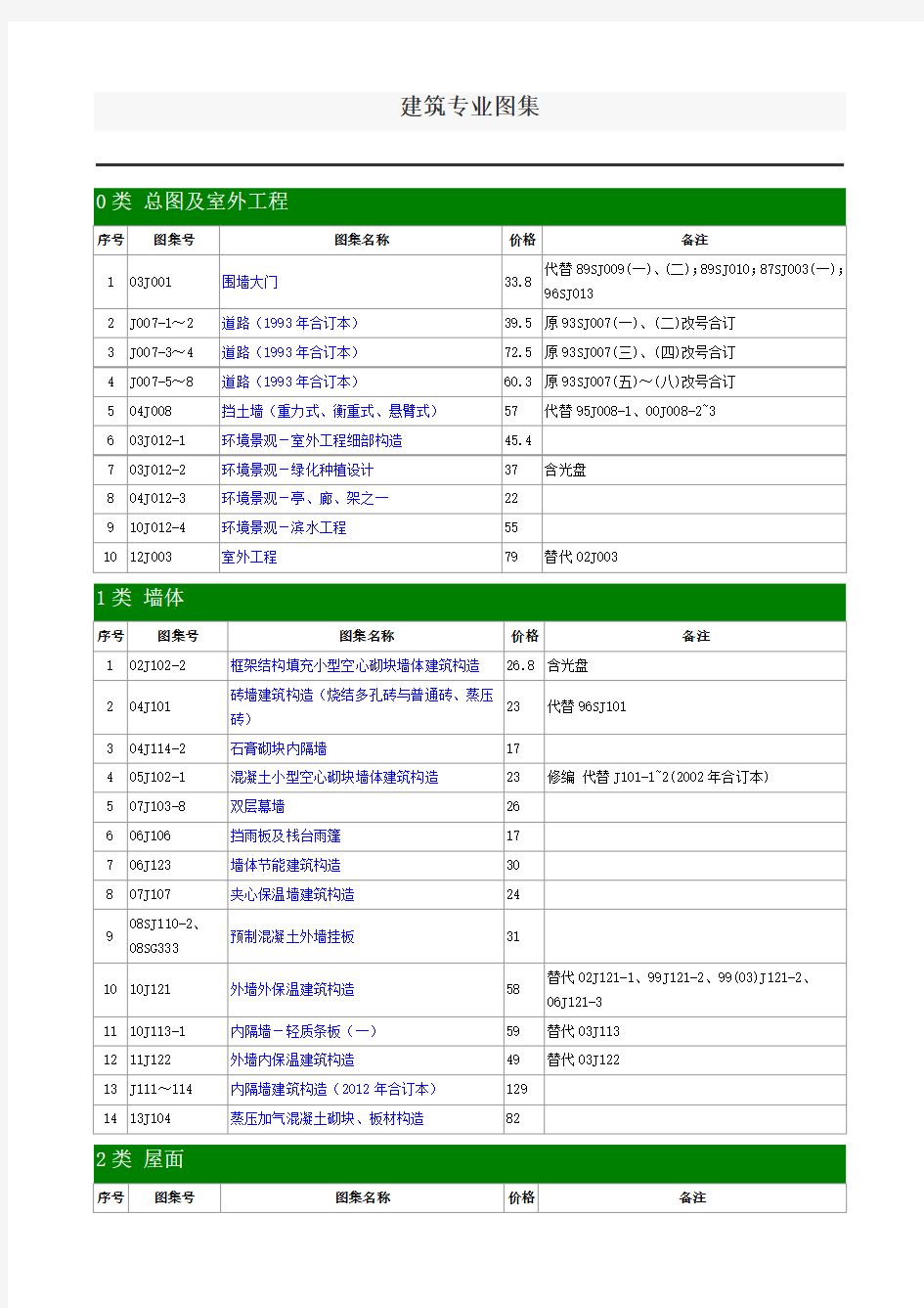 建筑专业图集国标图集目录(2015年2月)