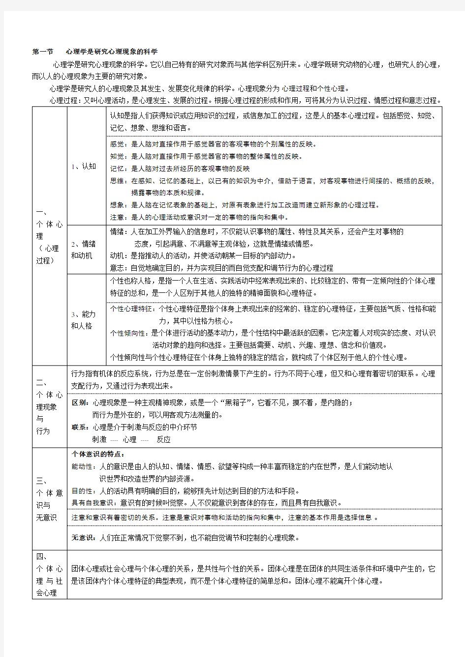 普通心理学知识点汇总