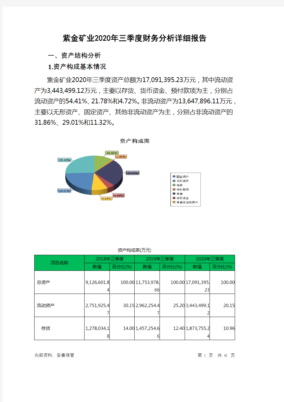 紫金矿业2020年三季度财务分析详细报告