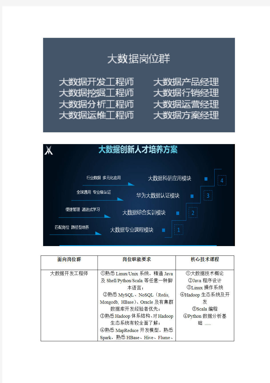 数据科学与大数据技术专业介绍