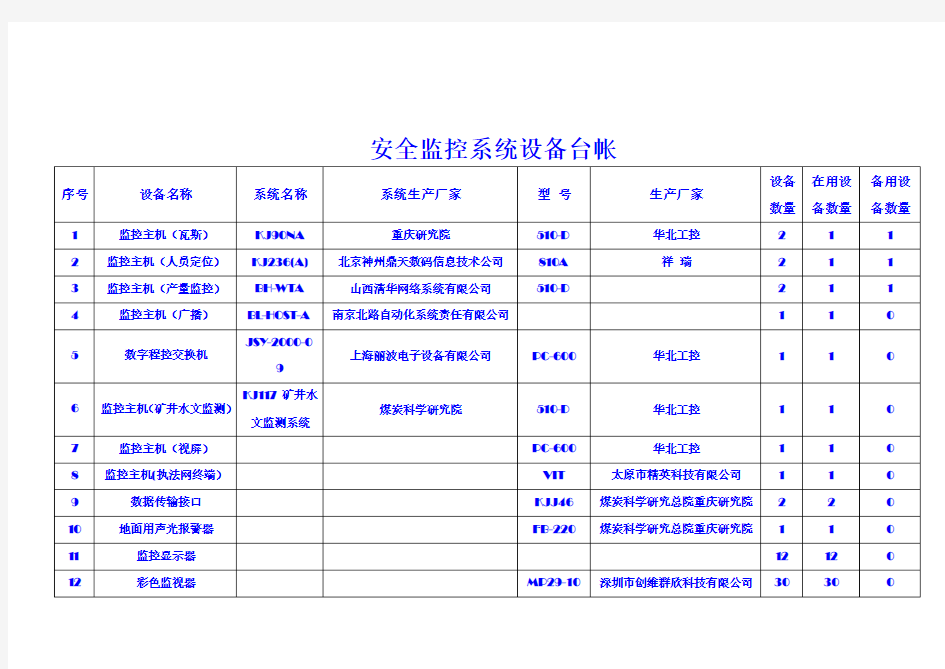 安全监控系统设备台账