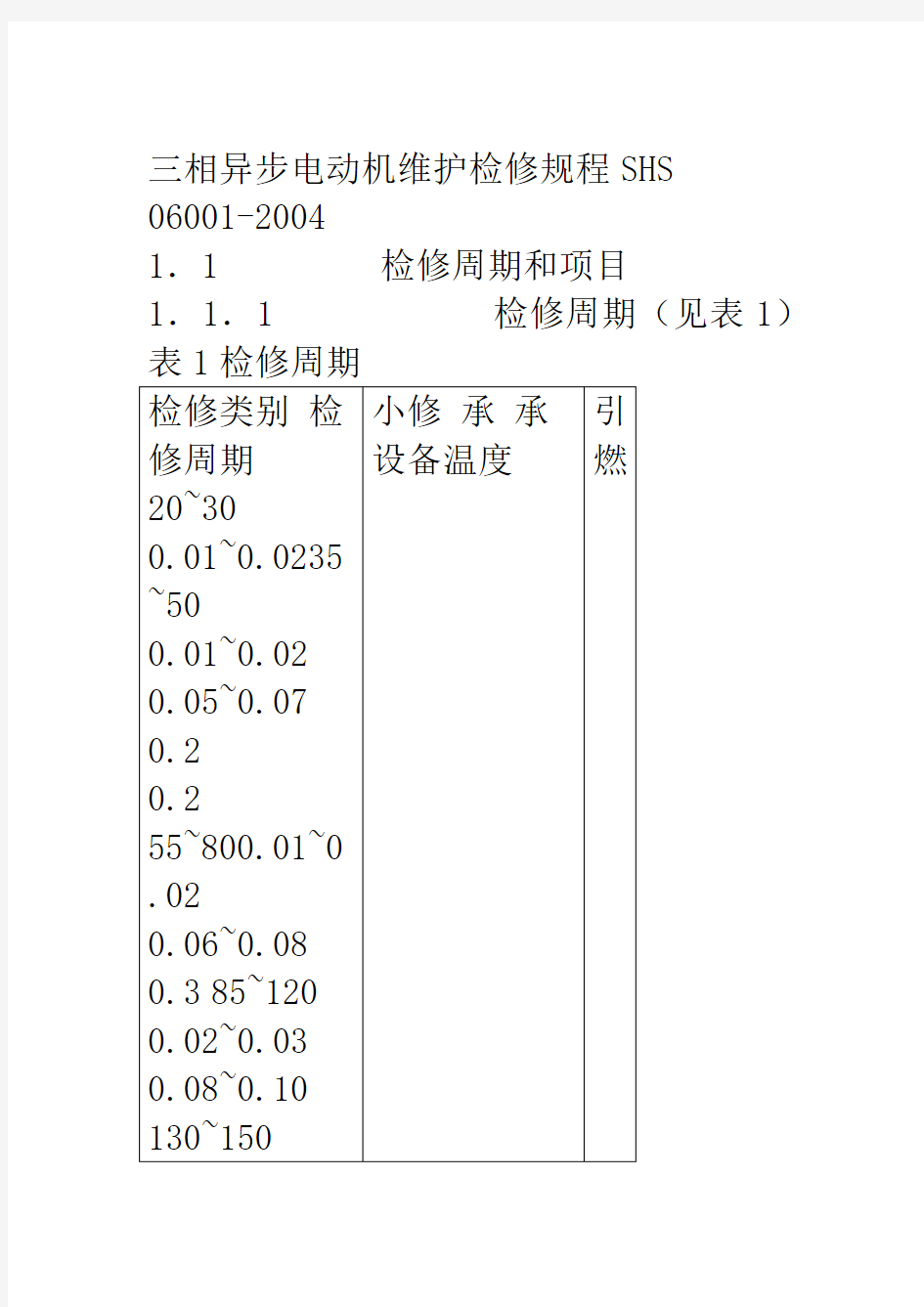 三相异步电动机维护检修规程