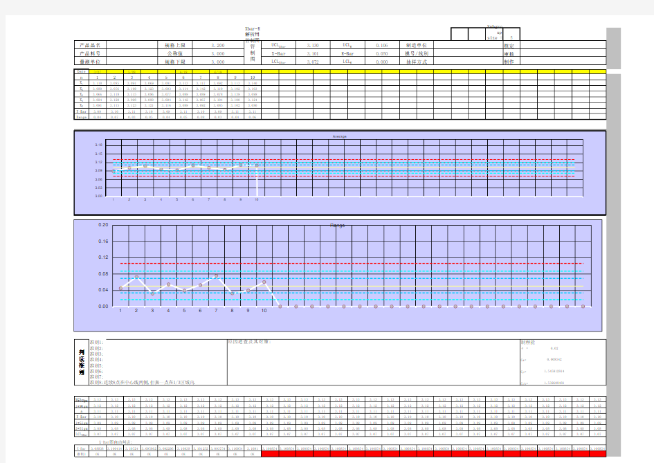 SPC控制图 模板