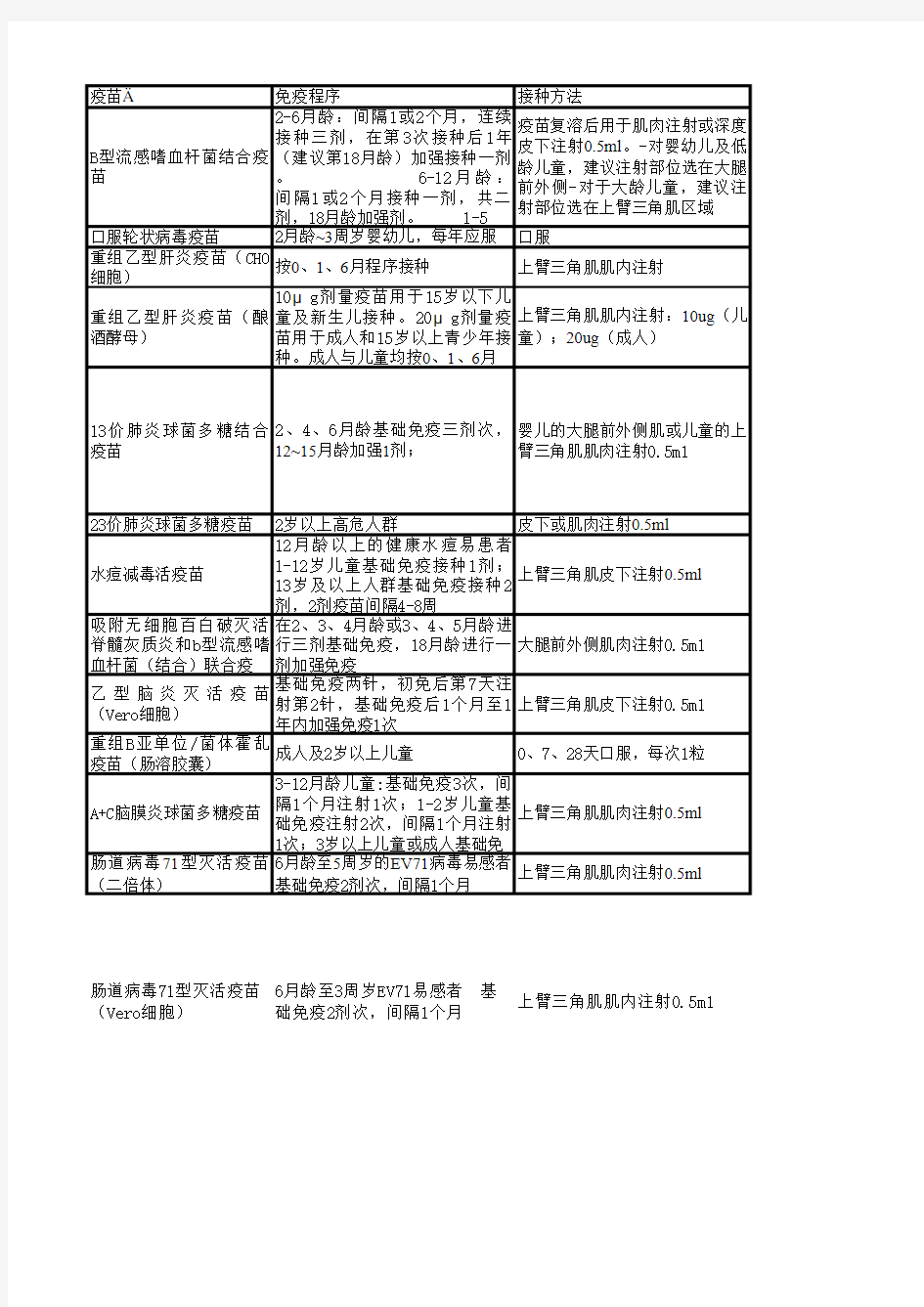 二类疫苗接种程序及接种方法