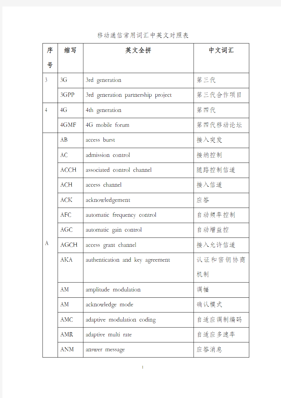 移动通信常用词汇中英文对照表