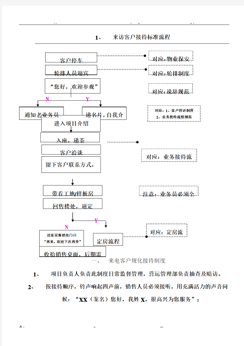 房地产销售来电来访客户接听接待标准操作规范及说辞